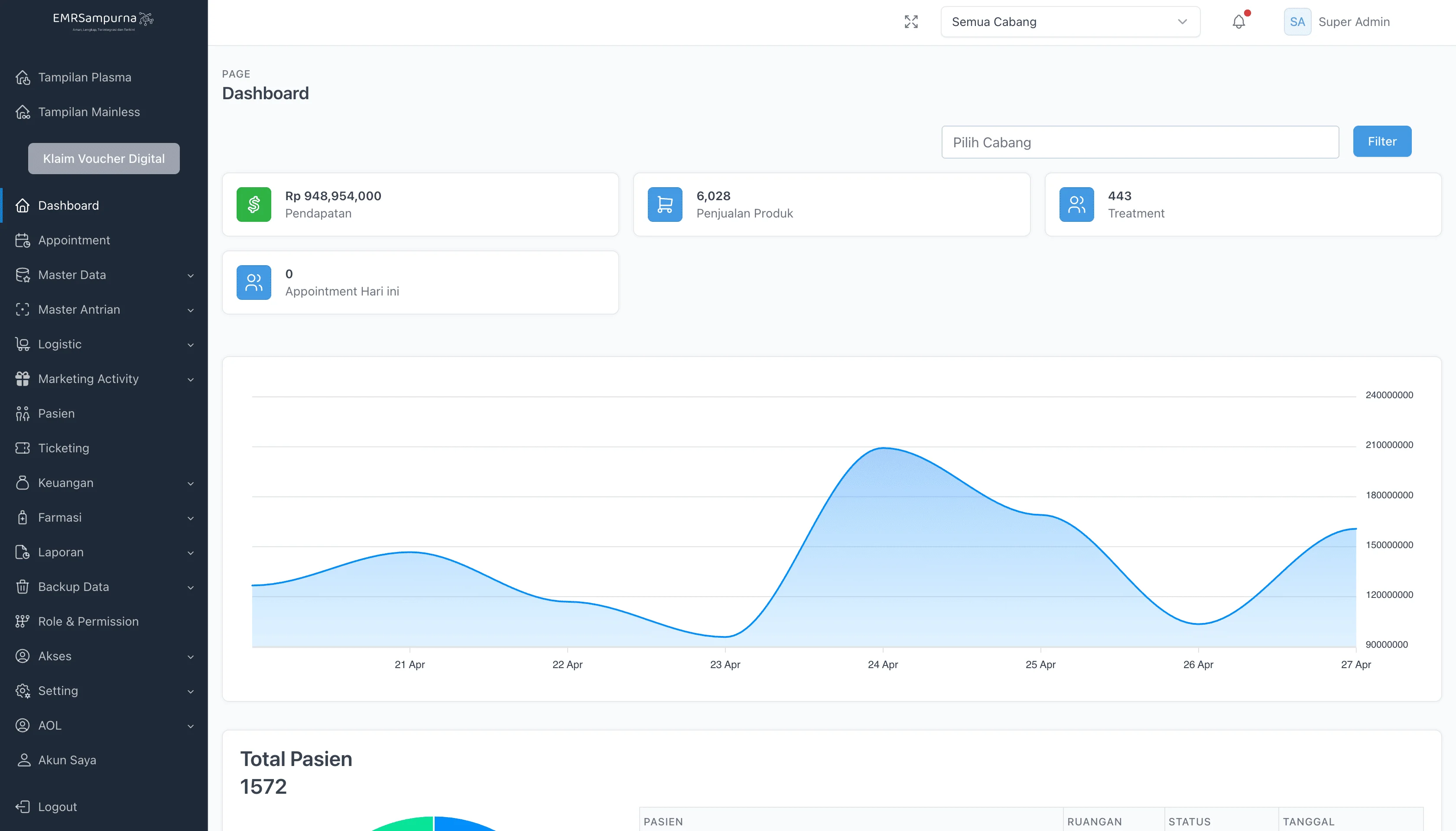 Point of Sales System
